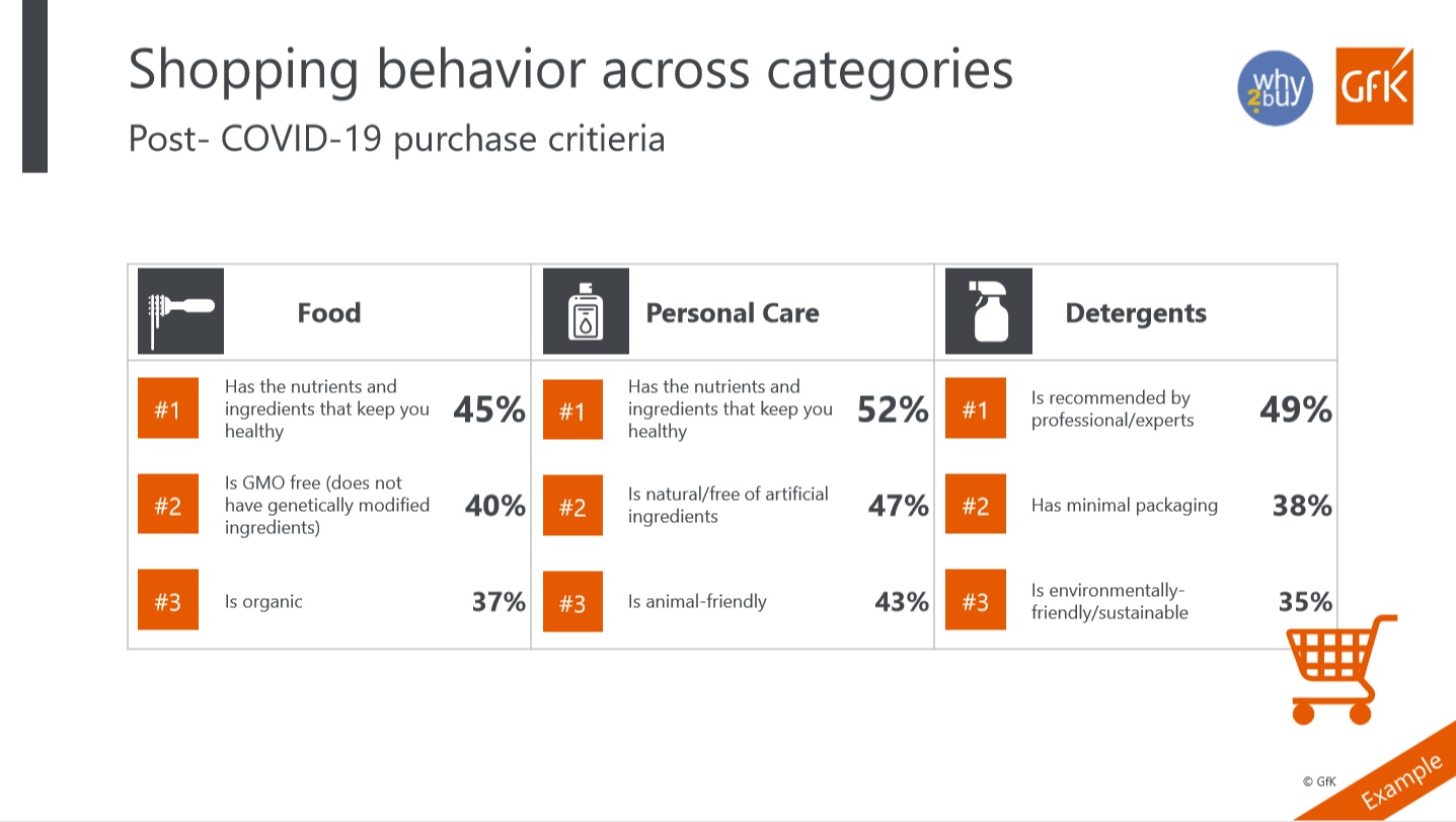 GfK Shopper Navigator Resources